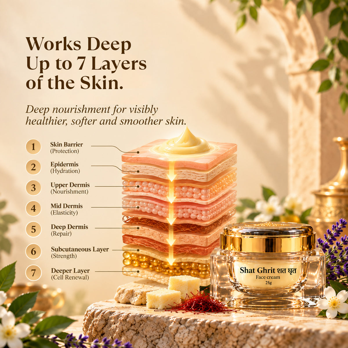 Shat Ghrit Face Cream